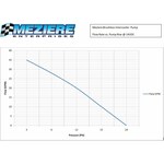 Meziere - WP726 - Intercooler Water Pump 12- Volt Brushless