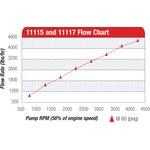 Aeromotive - 11117 - Mechanical Fuel Pump 12 GPM Billet Hex Drive