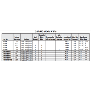 Melling - 10770 - BBC Hi-Volume Oil Pump