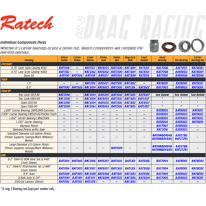 Ratech - 1503 - Pinion Nut GM