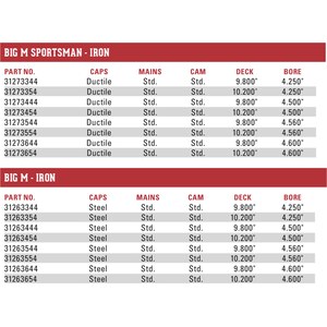 Dart - 31223444 - BBC Big M Iron Block - 9.800/4.500
