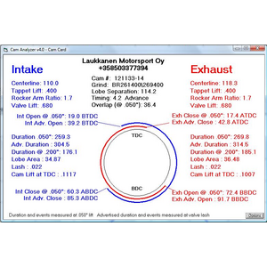 Cam Analyzer Test