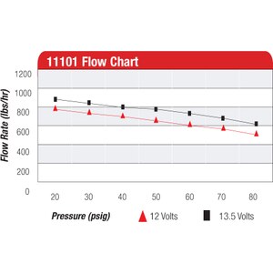 Aeromotive - 11101 - A1000 Electric Fuel Pump
