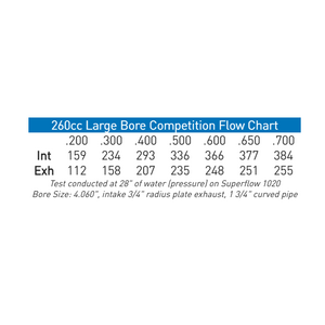AFR - 1840 - LS3/LS99 Mongoose CNC Cyl. Heads 260cc Assm